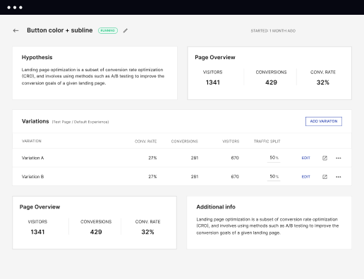 A/B variation testing